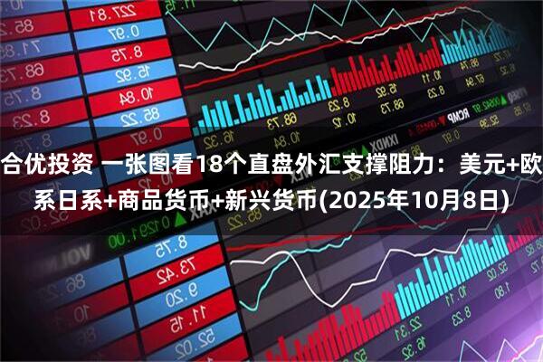 合优投资 一张图看18个直盘外汇支撑阻力：美元+欧系日系+商品货币+新兴货币(2025年10月8日)